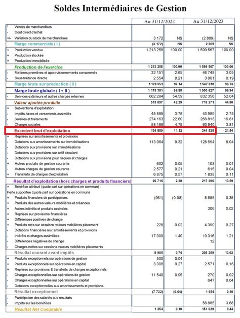 bepaco|BEPACO (LANHOUARNEAU) Chiffre daffaires, résultat, bilans。